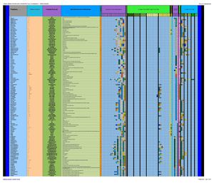 Metah Matriz MorfohLogicah Leksihkal TransKastehlyahnah