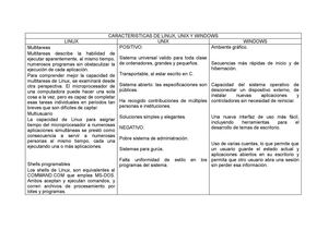 Cuadro De Características de Windows, Unix y Linux