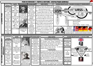 FICHE REVISION 6 HISTOIRE 3EME PARTIE 2  2014