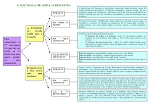 Descartes: Esquema 3
