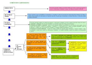 Descartes: Esquema 4