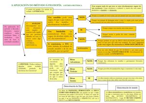 Descartes: Esquema 5