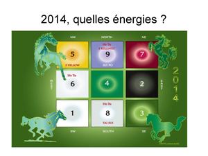 feng shui 2014 -  année du cheval 