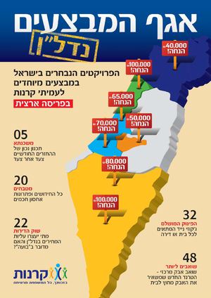 אגף המבצעים: נדל"ן - הטבות בלעדיות לעמיתי קרנות