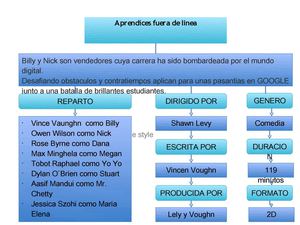 Película "Aprendices en Linea"