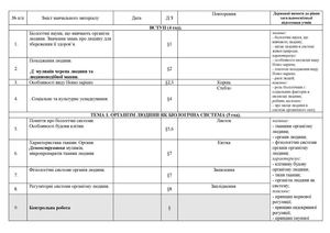 Біологія  9 кл (3год)