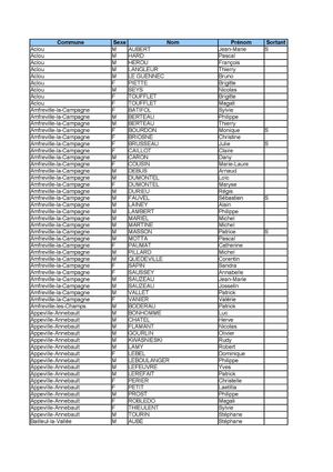 Candidats au second tour (-1000 hbts)