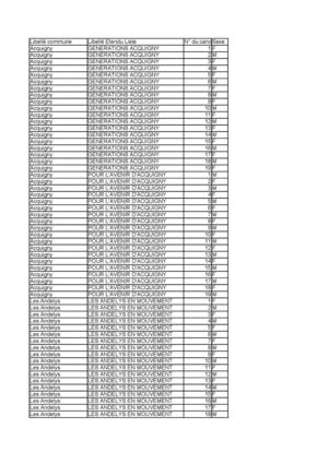 Candidats au second tour (+ 1000 hbts)