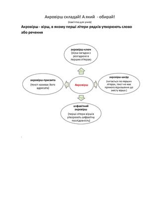 Складаємо акровірш