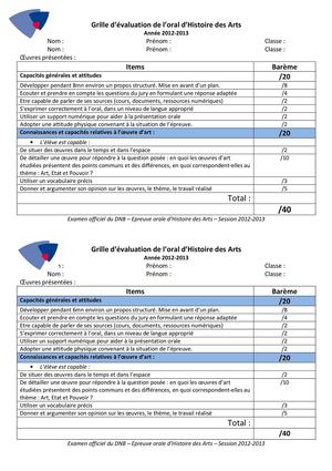 Grille d'évaluation de l'oral d'Histoire des Arts