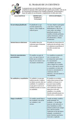El trabajo de un cientifico