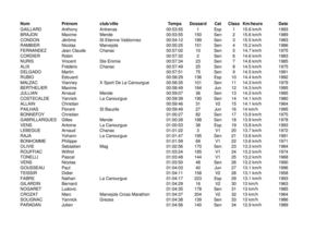 La Canourguaise - Classement général
