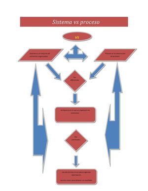 sistema vs proceso