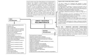LIBROS REGLAMENTARIOS 