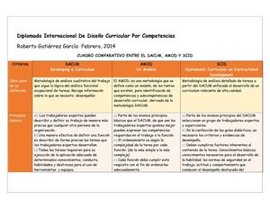 cuadro comparativo metodología Dacum Amod Scid