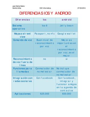 TABLA COMPARATIVA DE IOS Y ANDROID