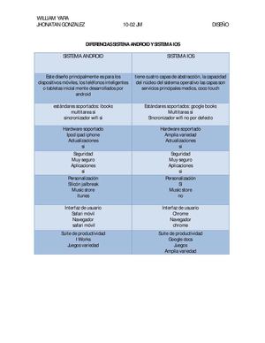 DIFERENCIAS SISTENA ANDROID Y SISTEMA IOS