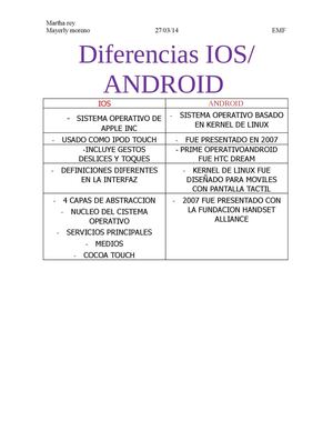 Diferencias IOS