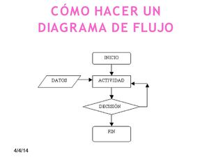 CÓMO HACER UN DIAGRAMA DE FLUJO