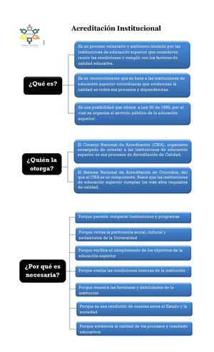 ¿Qué es la Acreditación Institucional?