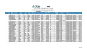 REPORTE MENORES POTENCIALES EN EDUCACIÓN CRUZADOS CON EL SIMAT