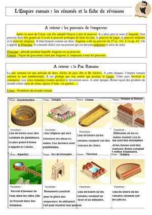 Résumés et fiche de révisions