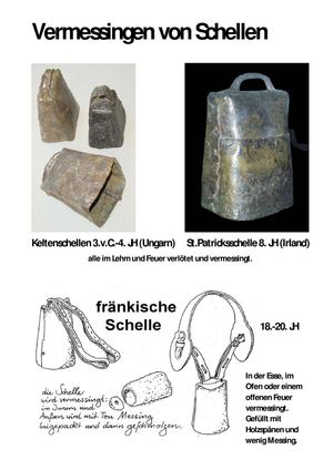 Vermessingen von Schellen