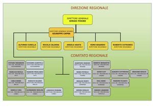 Organigramma Corpo Volontari Antincendi Boschivi del Piemonte