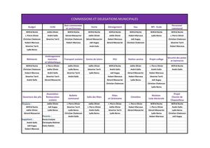chalmazel 2014 commission communale