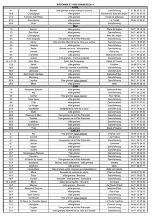 Liste des Vide-Greniers du Cantal - Office de Tourisme du Pays Gentiane