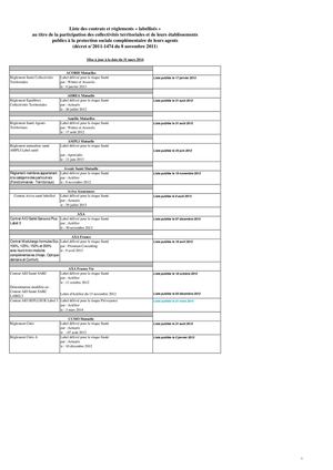 GAYRAUD DOMINIQUE LISTE MUTUELLES LABELLISÉES 