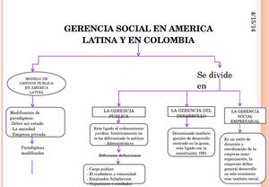 Gerencia Social