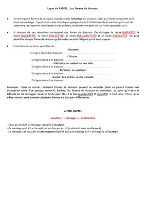 GROUPE 1. Les Formes de discours 