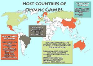 Infographic: Olympic Host Cities