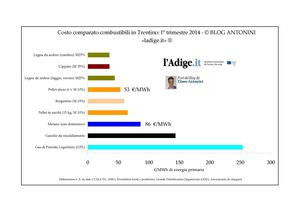 CONFRONTO ENERGIA PRIMARIA COMBUSTIBILI
