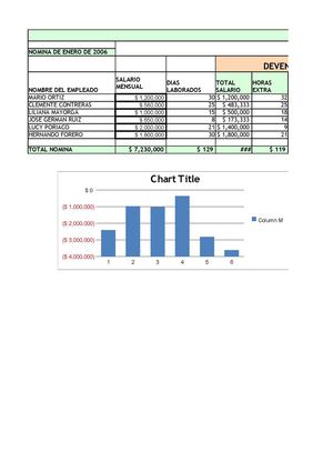 EJERCICIOS DE NÓMINA