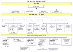 L'organigramme de la Dgae