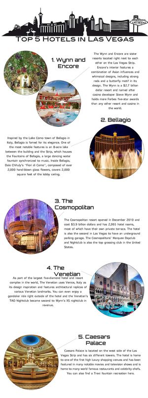 Infographic