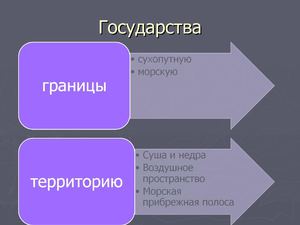 типология стран