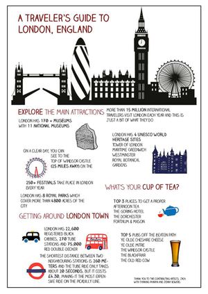 London Infographic