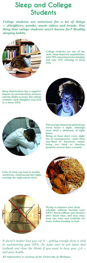 Sleep Deprivation Infographic