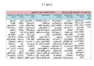 1 حورية الحاجي ب الرميلة