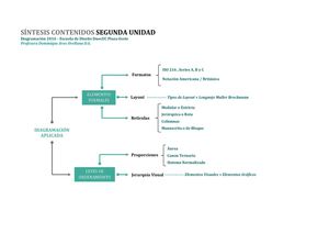 SÍNTESIS CONTENIDOS UNIDAD 2
