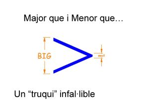 Major que i Menor que