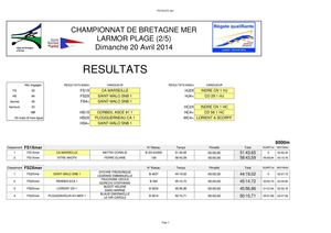 2eme manche du chpt Bretagne 2014 Lorient