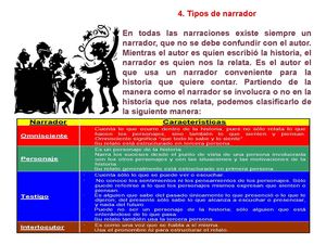 Tipos de narrador
