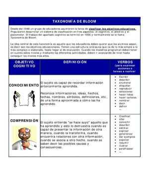 TAXONOMIA DE BLOOM