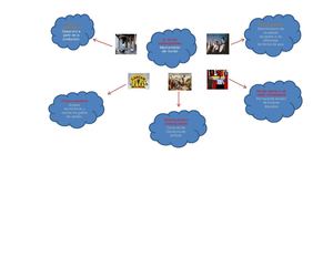 MAPA MENTAL SOCIOLOGIA