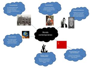 mapa mental