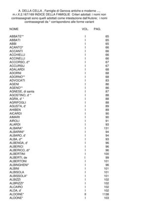 INDICE DELLE FAMIGLIE - Agostino Della Cella, Famiglie nobili di Genova (Genova, Biblioteca Civica Berio)